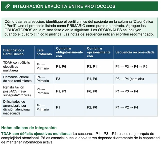 Integración entre protocolos