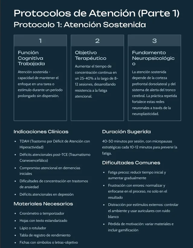 Protocolos de Atención