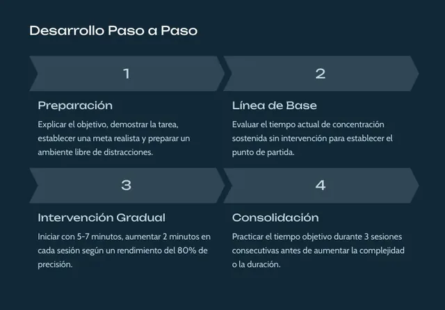 Desarrollo paso a paso