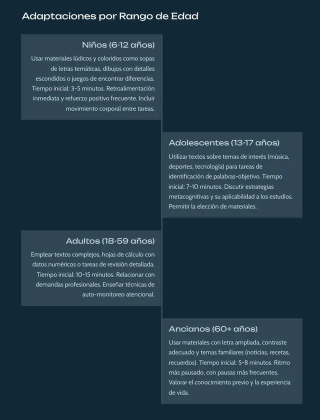 Adaptaciones por edad