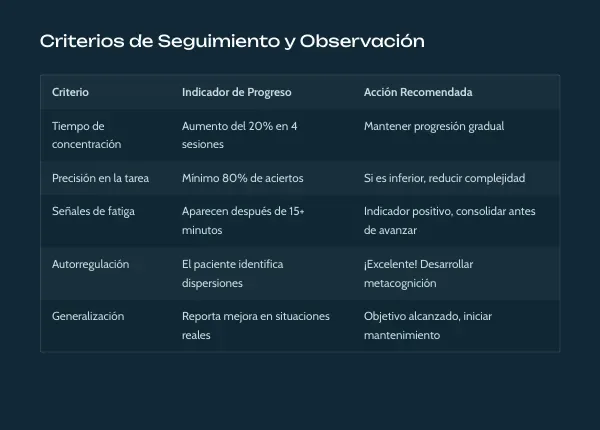Criterios de seguimiento